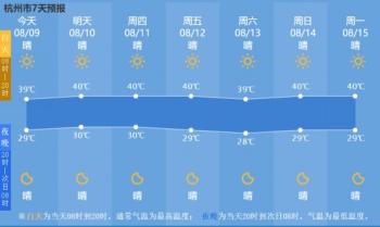 一眼望去未来杭州30天都是40℃！“木兰”对浙江消暑作用不大-图2