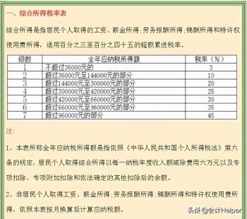 2021新版个税税率表（含个税政策），附专项附加扣除，收藏版  -图1