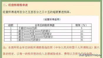 2021新版个税税率表（含个税政策），附专项附加扣除，收藏版  -图2