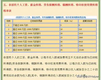 2021新版个税税率表（含个税政策），附专项附加扣除，收藏版  -图5