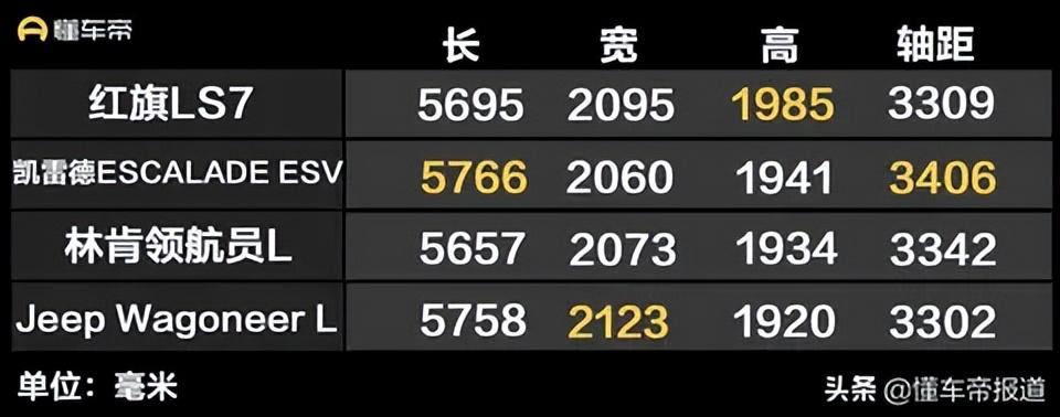 新车 | 广州车展探馆：红旗国耀实车曝光，4.0T V8动力/136.58万起售  -图3