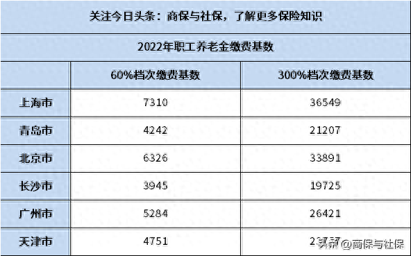 2023年个人社保缴费价格表  