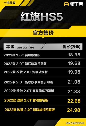 新车 | 售价22.68万元起，红旗HS5改款车型上市，部分配置取消  