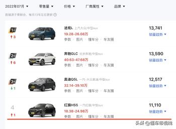 新车 | 售价22.68万元起，红旗HS5改款车型上市，部分配置取消  -图7