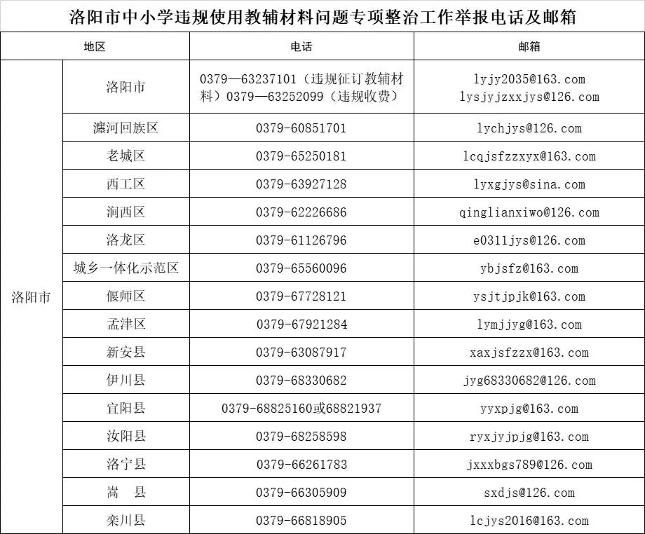 专项整治！市教育局公布举报电话  -图4