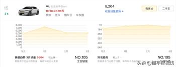 新车 | 或售25万元/预计6月上市，比亚迪宋L智驾款亮相北京车展  -图12