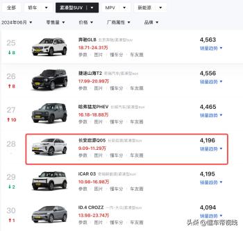 新车 | 最高补贴1.25万元，长安启源Q05新购车政策，售9.69万元起  -图6