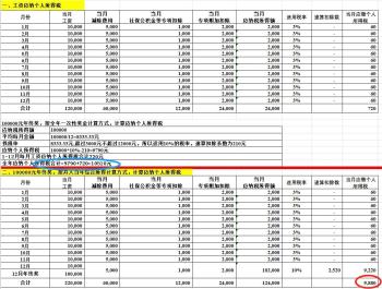 个人所得税系列年终奖计算方式全年一次性奖金+并入综合所得  -图2