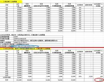 个人所得税系列年终奖计算方式全年一次性奖金+并入综合所得  -图1