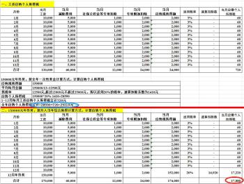 个人所得税系列年终奖计算方式全年一次性奖金+并入综合所得  -图3