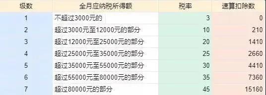 个人所得税系列年终奖计算方式全年一次性奖金+并入综合所得  -图4