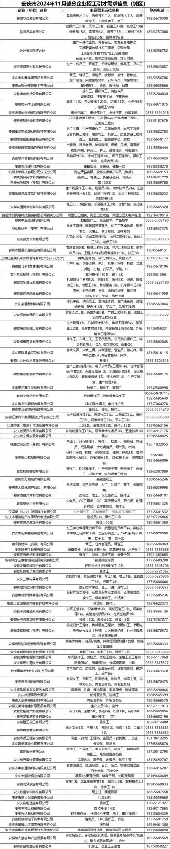 【11月】找工作快看！安庆城区企业招工引才需求信息（部分）  