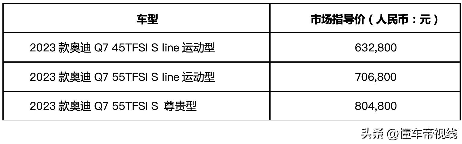 新车 | 售63.28万元起，2023款奥迪Q7到店，选它还是国产宝马X5？  -图2