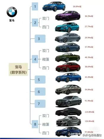 宝马所有车型介绍》 宝马是一家德国汽车制造商  -图2