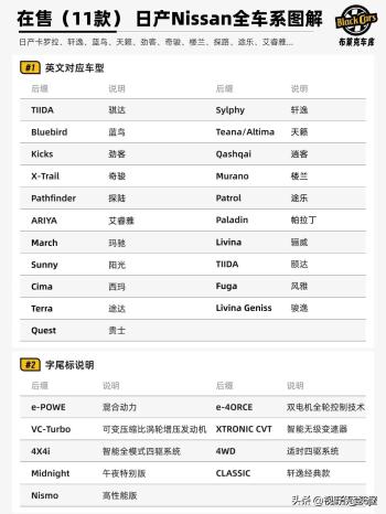 日产旗下全部车型汇总，收藏起来慢慢看  -图6