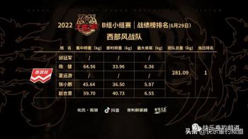 钓鱼之家李震战队以总重1047.83公斤拿下B组第一，成功晋级2022王者之战决赛圈  -图2