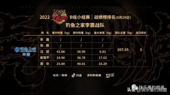 钓鱼之家李震战队以总重1047.83公斤拿下B组第一，成功晋级2022王者之战决赛圈  -图4