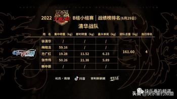 钓鱼之家李震战队以总重1047.83公斤拿下B组第一，成功晋级2022王者之战决赛圈  -图5