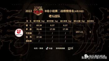 钓鱼之家李震战队以总重1047.83公斤拿下B组第一，成功晋级2022王者之战决赛圈  -图6