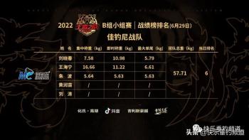 钓鱼之家李震战队以总重1047.83公斤拿下B组第一，成功晋级2022王者之战决赛圈  -图7