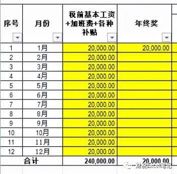 2022年个税计算表（含年终奖）  -图2