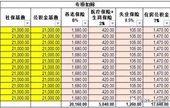 2022年个税计算表（含年终奖）  -图4