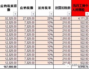 2022年个税计算表（含年终奖）  -图5