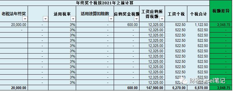 2022年个税计算表（含年终奖）  -图6