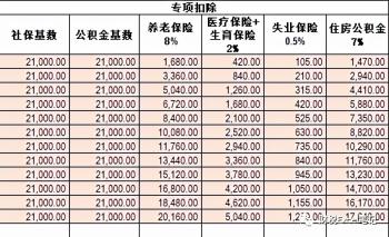 2022年个税计算表（含年终奖）  -图7