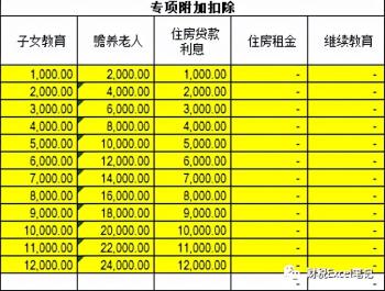 2022年个税计算表（含年终奖）  -图8