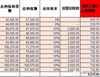 2022年个税计算表（含年终奖）  -图9