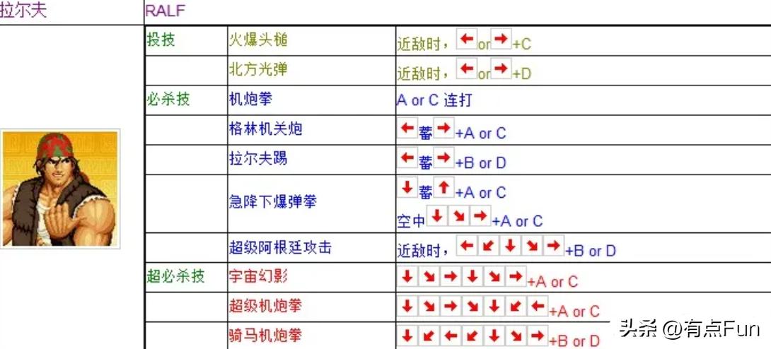 离了个大谱！SNK官方给的拳皇97出招表竟然是错的！  -图13