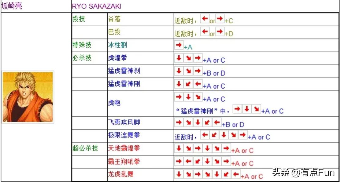 离了个大谱！SNK官方给的拳皇97出招表竟然是错的！  -图16