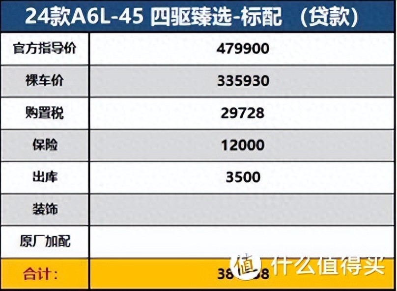 大6子奥迪A6L 40版本裸车29万？真实的落地价请看文章  -图1