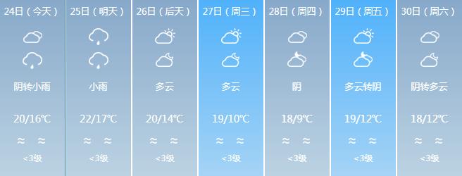 最低5℃，寒潮明天杀到！福建地标喊你“穿毛衣”了  -图10