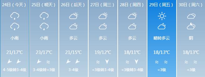 最低5℃，寒潮明天杀到！福建地标喊你“穿毛衣”了  -图11