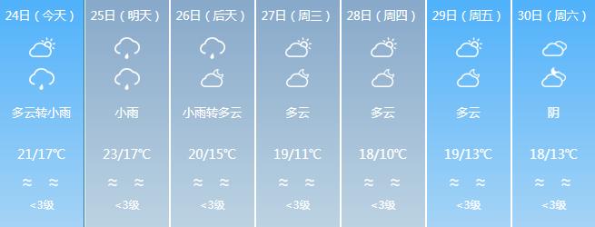 最低5℃，寒潮明天杀到！福建地标喊你“穿毛衣”了  -图13