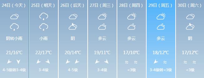 最低5℃，寒潮明天杀到！福建地标喊你“穿毛衣”了  -图12