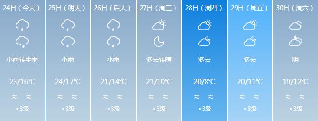 最低5℃，寒潮明天杀到！福建地标喊你“穿毛衣”了  -图14