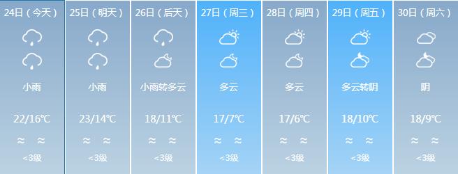 最低5℃，寒潮明天杀到！福建地标喊你“穿毛衣”了  -图15