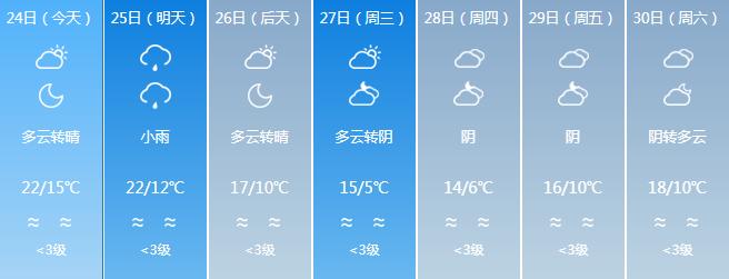 最低5℃，寒潮明天杀到！福建地标喊你“穿毛衣”了  -图16