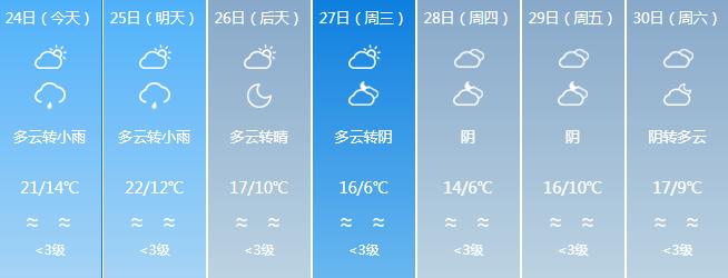 最低5℃，寒潮明天杀到！福建地标喊你“穿毛衣”了  -图17