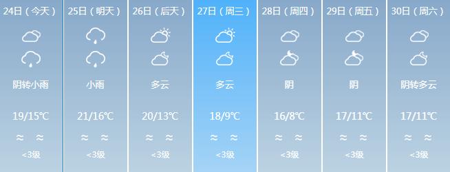 最低5℃，寒潮明天杀到！福建地标喊你“穿毛衣”了  -图18