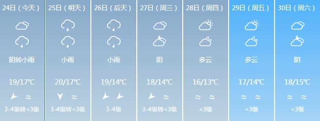 最低5℃，寒潮明天杀到！福建地标喊你“穿毛衣”了  -图19