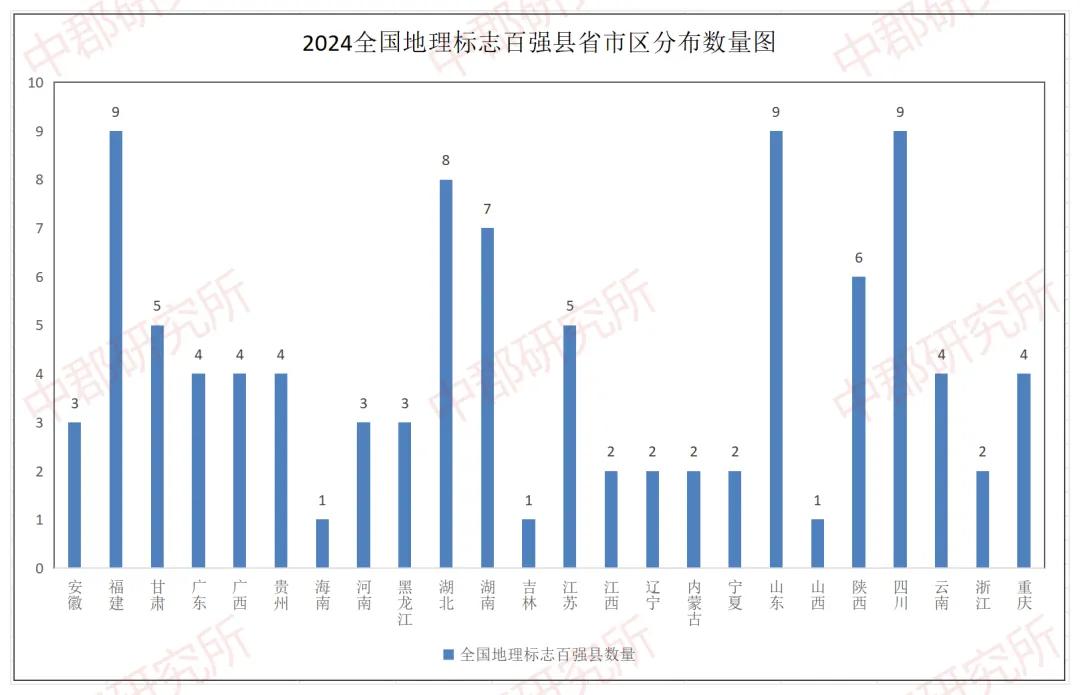 全国首份地理标志百强县名单发布！宁德3县市登榜！  -图7