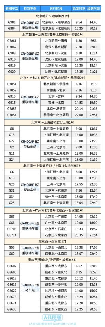 12306上如何买到复兴号智能动车组车票？车次时刻抢鲜看  -图2