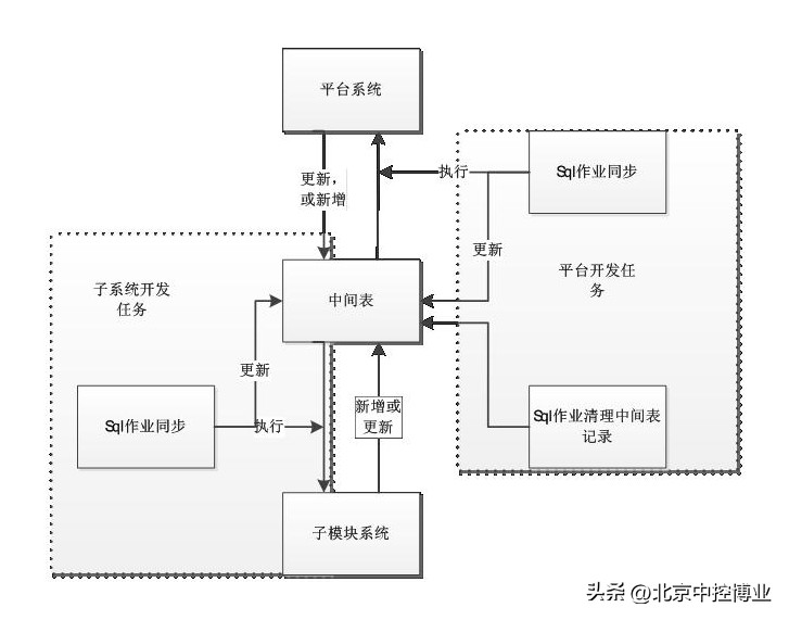 车辆管理系统平台及框架  -图2