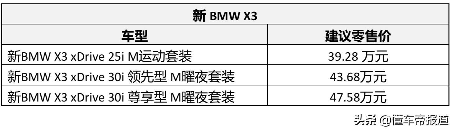 新车 | 换新尾灯/配置调整！新款宝马X3正式上市，售39.28万元起  -图1