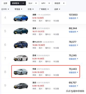 新车 | 将于7月上市，2025款吉利帝豪手动挡到店，现款售6.99万元  -图11