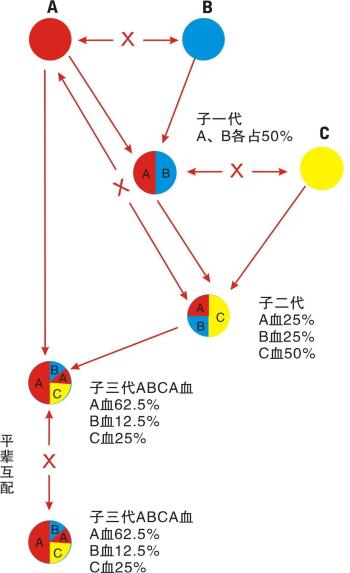 太空辐射能让人基因突变甚至死亡，为什么还能让植物种子变高产？  -图12